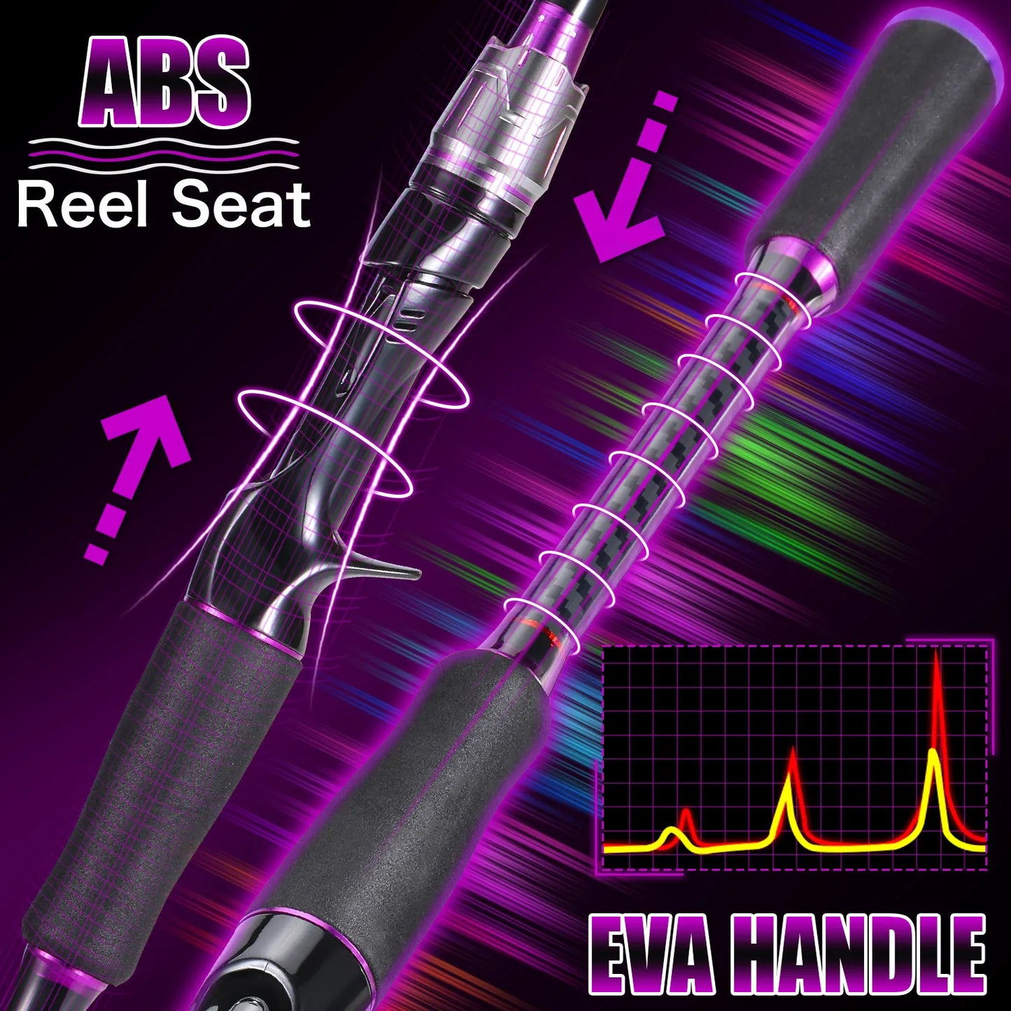 FridayInFishing Telescopic Fishing Rod Carbon Fiber Fast Action